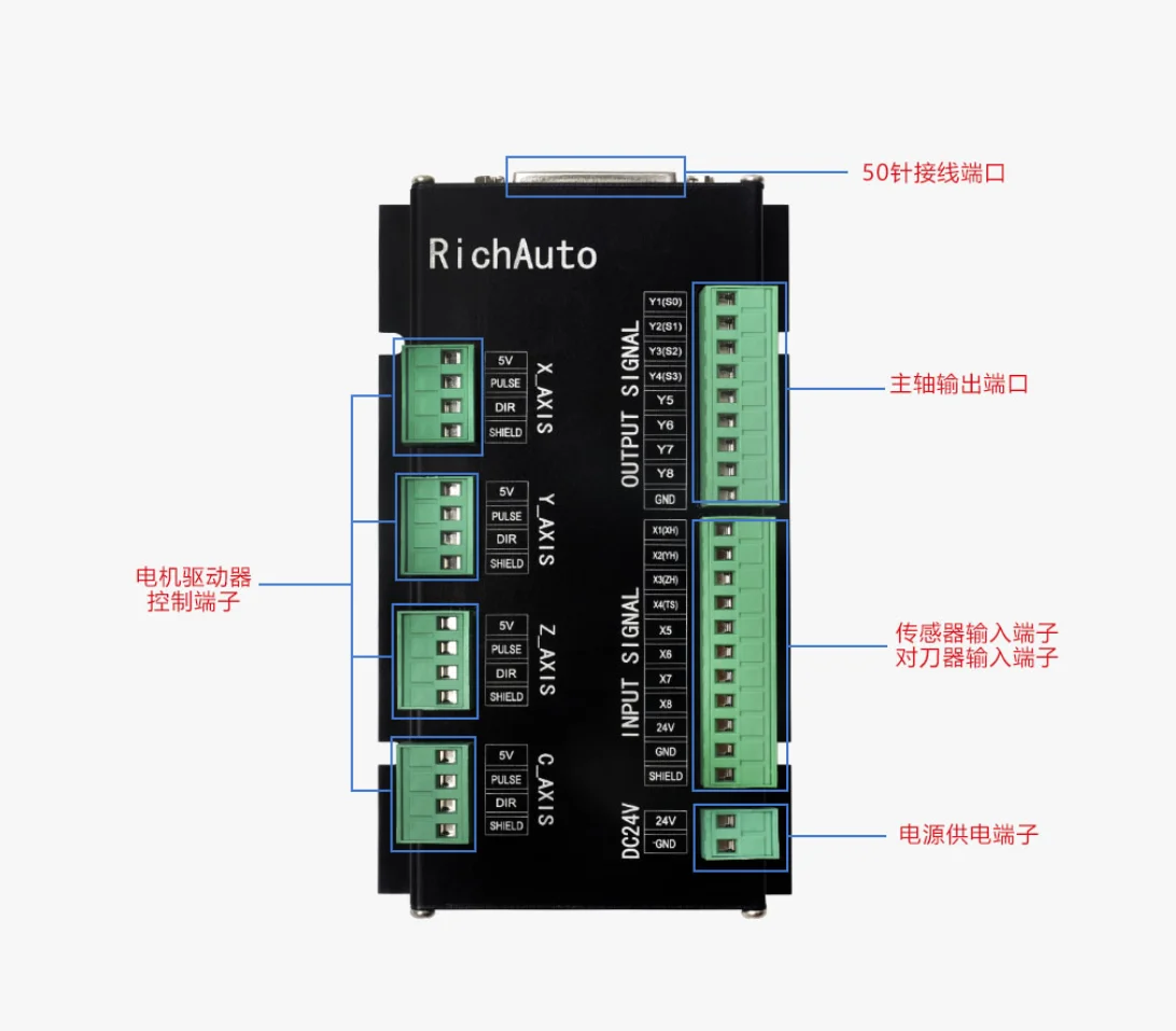 Hot Selling Richauto DSP 3-axi - đánh giá và giá Richauto A11 Dsp Controller 3 Axis