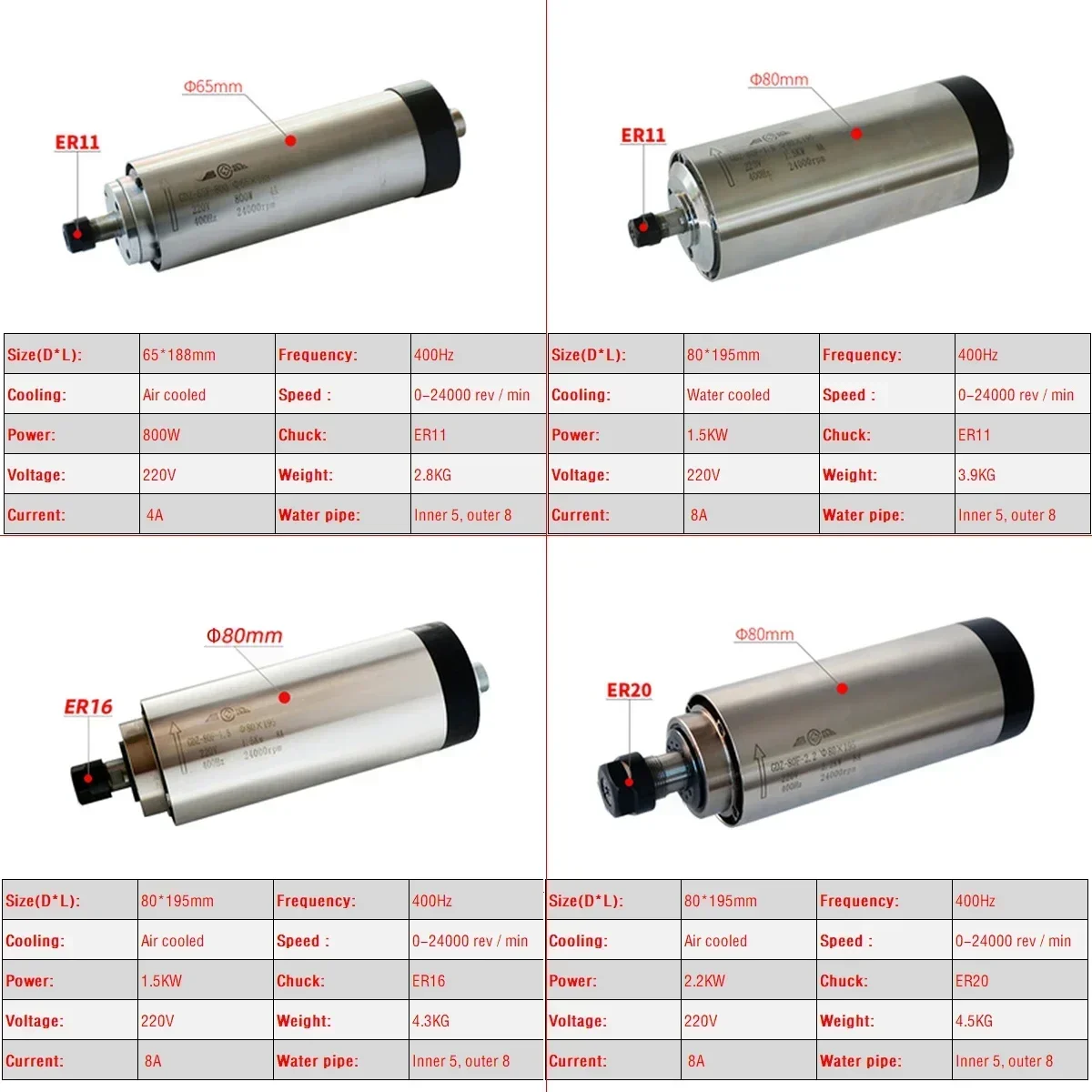 CNC Air Cooled 800W 1500W 2200 - đánh giá và giá Er20 Collet Chuck Spindle Motor 220V