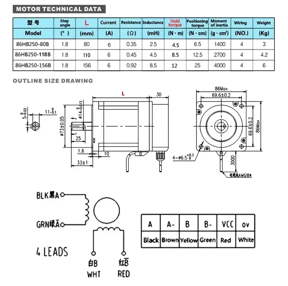 Nema34 86mm Closed Loop Steppe - đánh giá và giá Hybrid Servo Driver Nema 34 8.5Nm