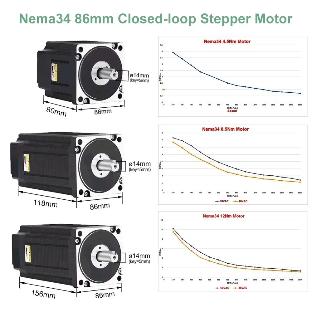 Closed Loop Stepper Motor Driv - đánh giá và giá Hybrid Servo Driver Nema 34 8.5Nm