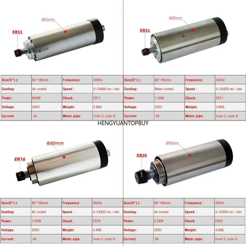 Air Cooled 800W 1500W 2200W Sp - đánh giá và giá Er20 Collet Chuck Spindle Motor 220V